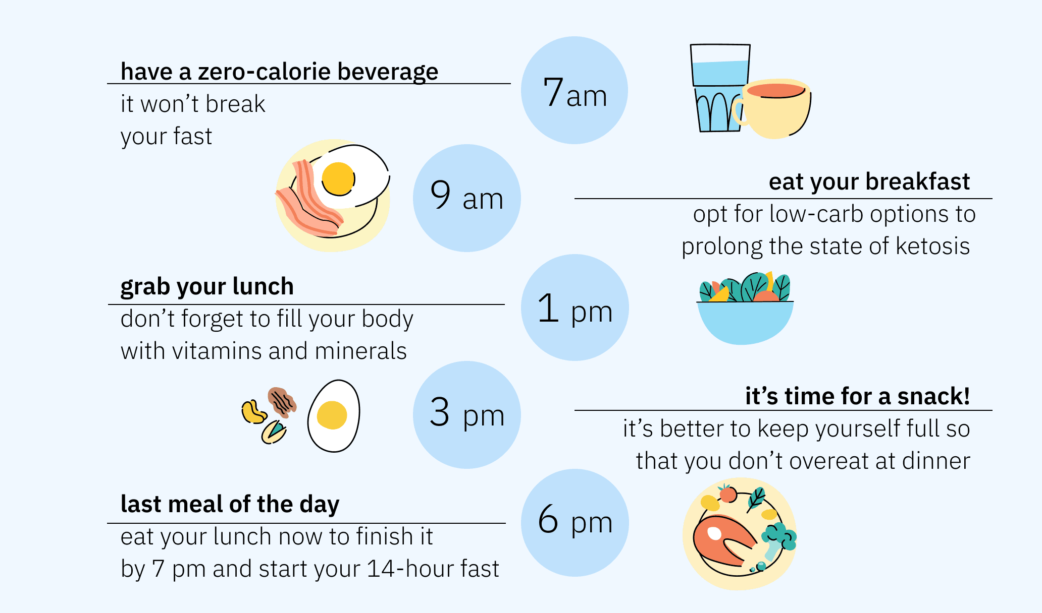 Full day IF eating plan